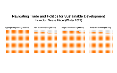 Winter Semester 24 Trade evaluations Joyplot