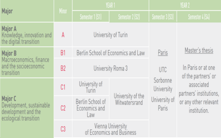 [Translate to English:] Epog+ curriculum