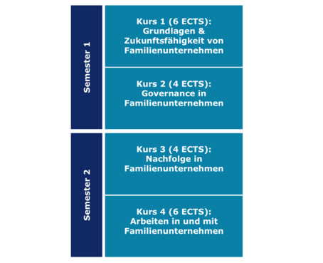 Struktur