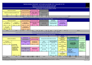 Stundentafel Studienzweig IBW