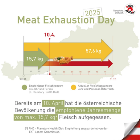 VIER PFOTEN Meat Exhaustion Day