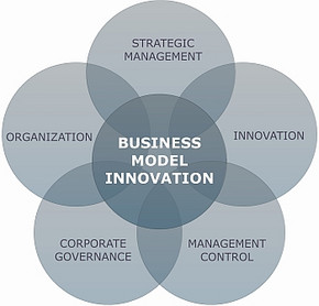 Business Model Innovation