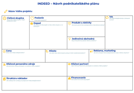[Translate to English:] INDEED Business Plan Canvas SK