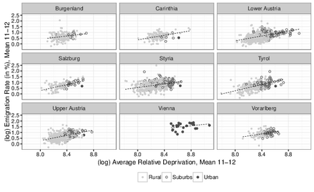 Average Relative Deprivation and Emigration Rates