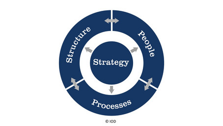 The IOD Model