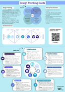 Design Thinking Poster