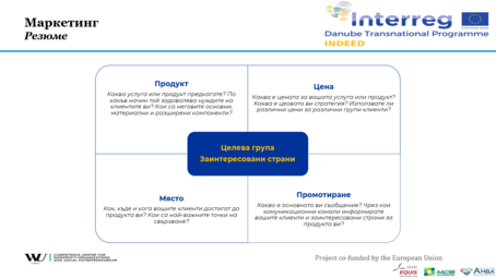 [Translate to English:] Marketing Project BG