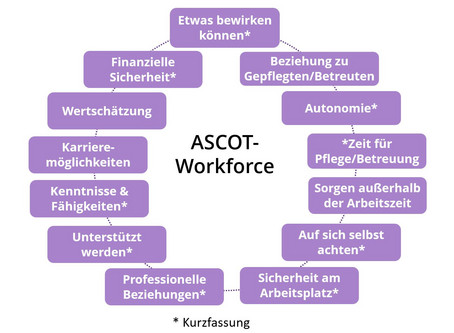 WF_Kurzfassung