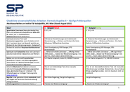 Checkliste wissenschaftliches Arbeiten : Formale Aspekte