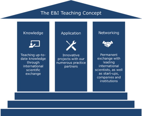 SBWL Teaching Concept