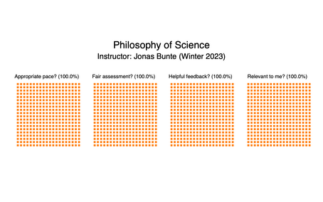 Jonas Bunte Philosophy of Science Waffle