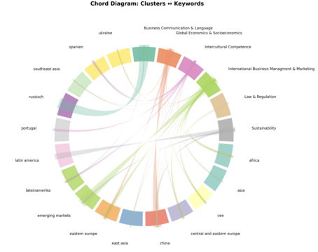 [Translate to English:] chord diagram
