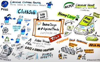 [Translate to English:] Zeichnung InnoDAy #AlpineTech