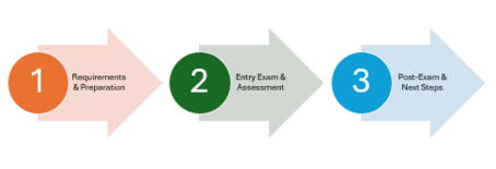 3 steps
