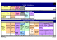 Stundentafel Studienzweig VW u. SOZÖK