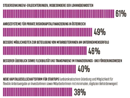 Erwartungen an die Politik