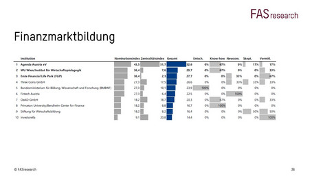 Finanzmarktbildung