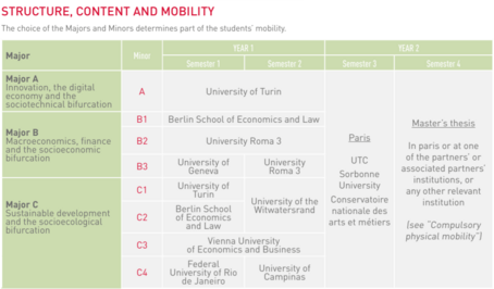 [Translate to English:] Epog+ curriculum
