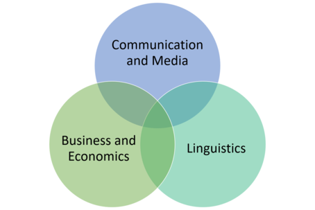 Communication Management and Media