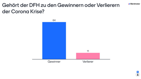 Umfrage Folie 1