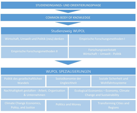 WUPOL Abbildung