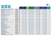 Spezialisierungen & Komplementärfächer