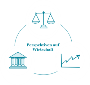 Perpsektiven auf Wirtschaft