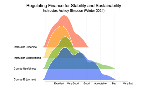 Winter semester 24 Finance evaluation Joyplot