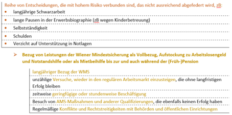 Grafik zu Weg 5