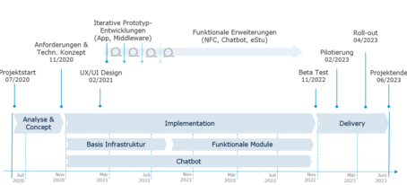 Roadmap