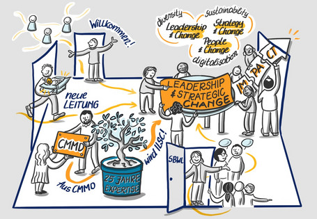 Institut für Leadership & Strategic Change