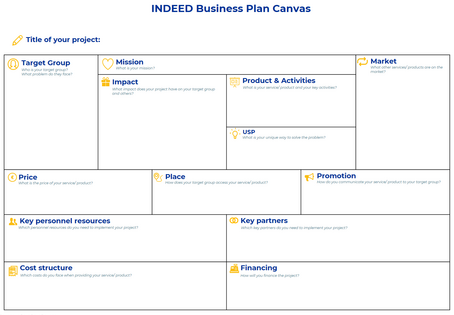 [Translate to English:] Indeed Business Plan Canvas PowerPoint