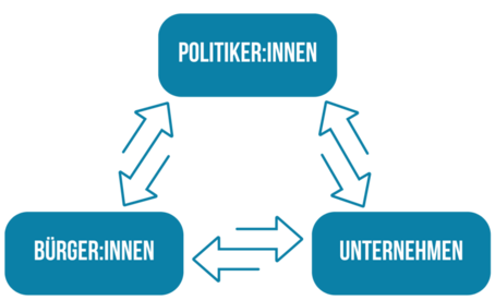 [Translate to English:] Lecture overview