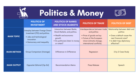 Course Information matrix