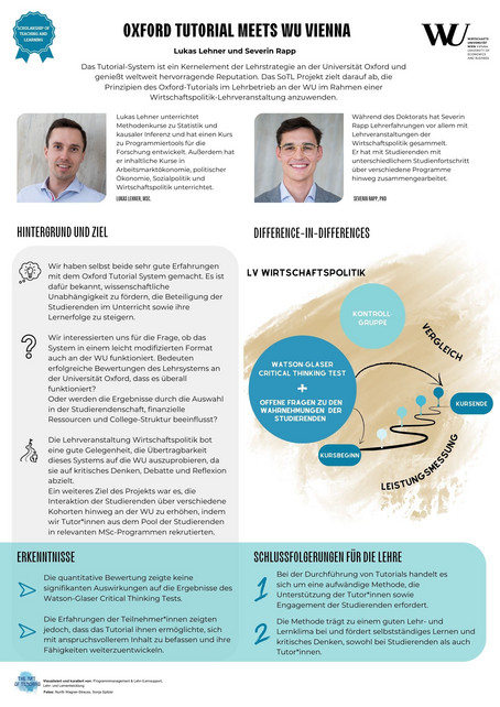 Poster "The Art of Teaching 2024"