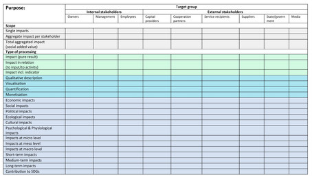 Communication tool