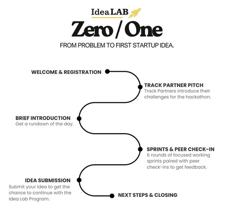 Hackathon Structure