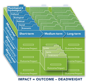 Impact Box (graphic)