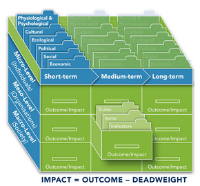 Impact Box