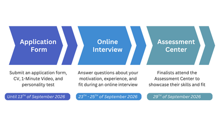 Selection process
