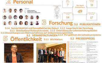 Schwerpunkte Jahresbericht