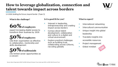 Building the future, beyond border
