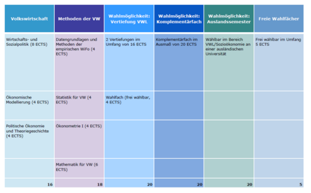 Empfehlung zweites Studienjahr