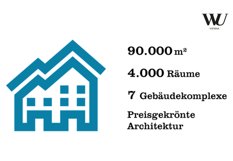 Der Campus WU erstreckt sich über eine Fläche von 90.000 Quadratmetern. In den 7 Gebäudekomplexen befinden sich rund 4.000 Räume. Mit seiner innovativen und preisgekrönten Architektur begeistert der Campus WU Studierende, Mitarbeiter*innen und Architekturinteressierte gleichermaßen.