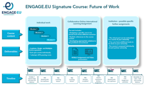 Timeline ENGAGE.EU 4th Round