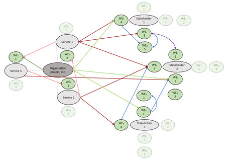 Impact Map