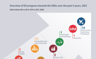 [Translate to English:] SDG_progress_arrow