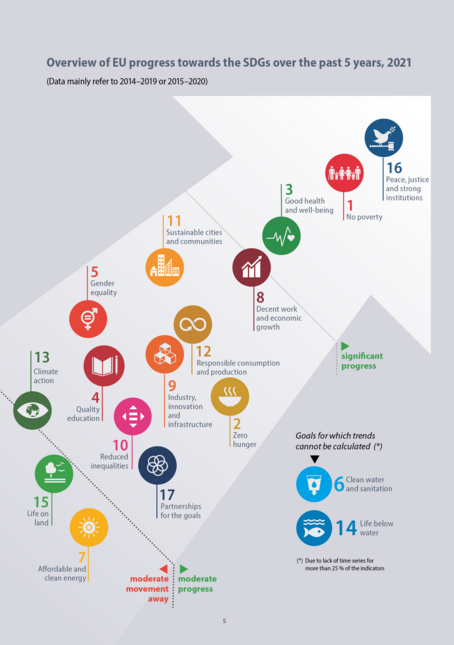 SDG_progress_arrow