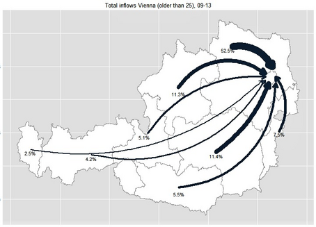 Total Inflows Vienna