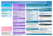 BAWISO23 Studienzweig IBW